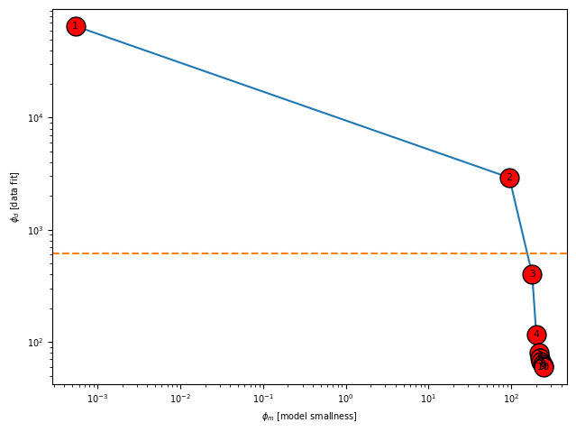 <Figure size 640x480 with 1 Axes>