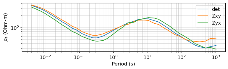 <Figure size 800x200 with 1 Axes>