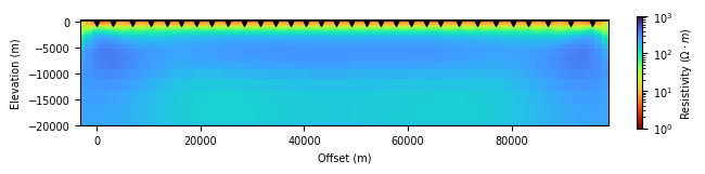 <Figure size 640x480 with 2 Axes>