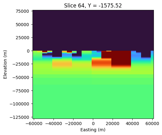 <Figure size 500x500 with 1 Axes>