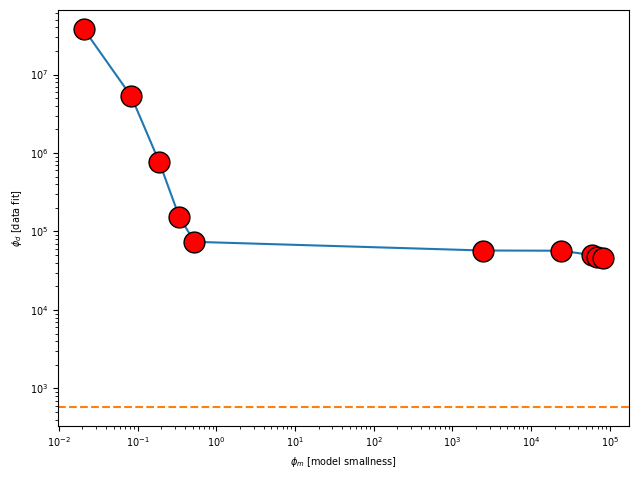 <Figure size 640x480 with 1 Axes>