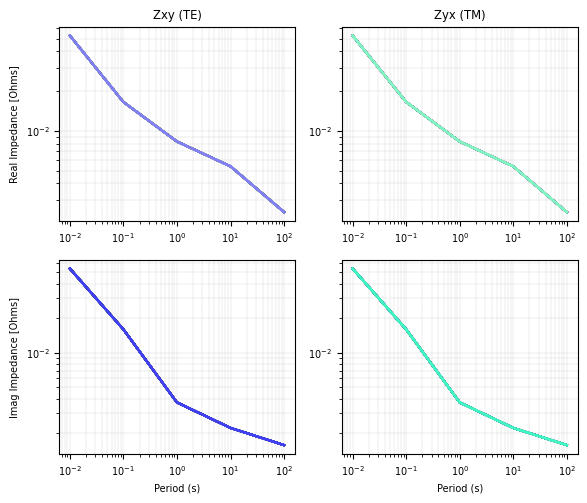 <Figure size 640x480 with 4 Axes>