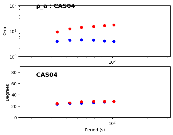 <Figure size 640x480 with 2 Axes>