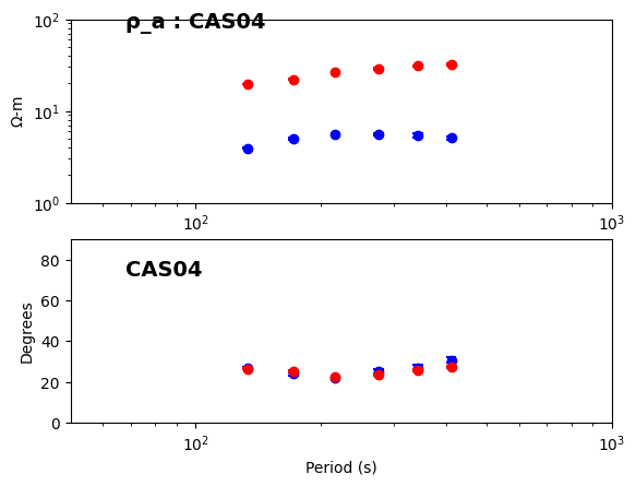 <Figure size 640x480 with 2 Axes>