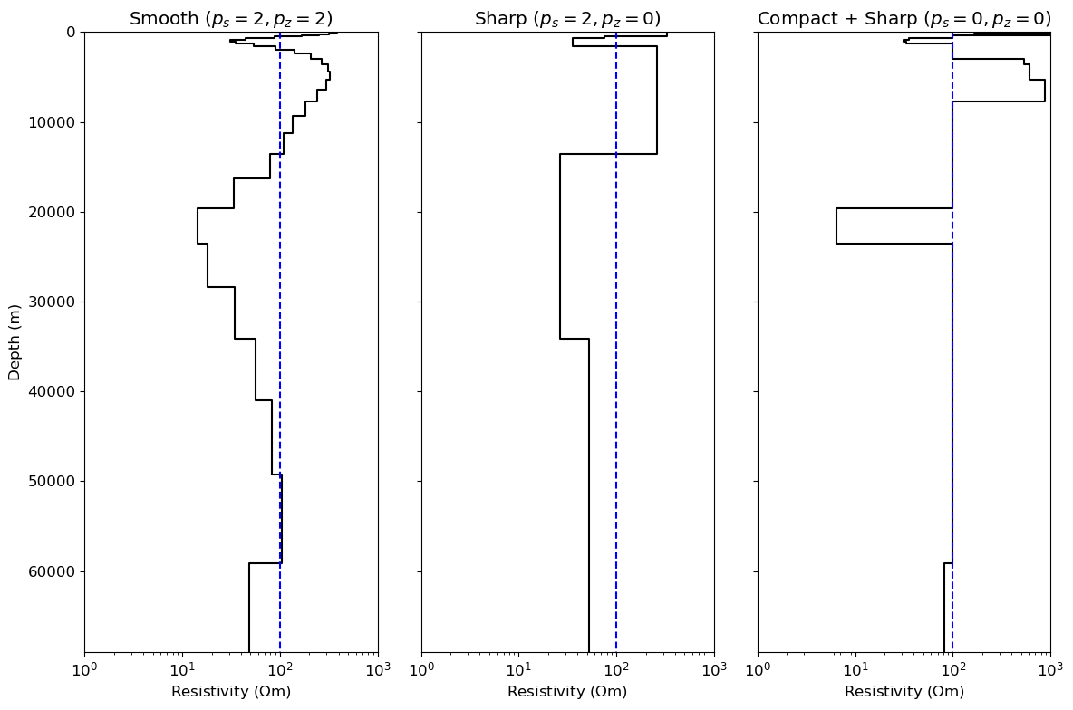 <Figure size 1200x800 with 3 Axes>