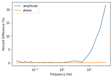 <Figure size 432x288 with 1 Axes>