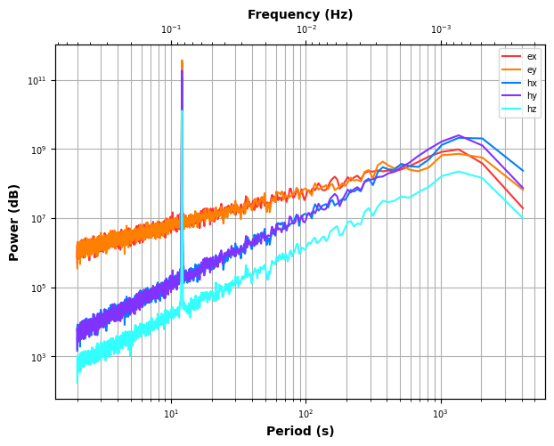 <Figure size 640x480 with 2 Axes>