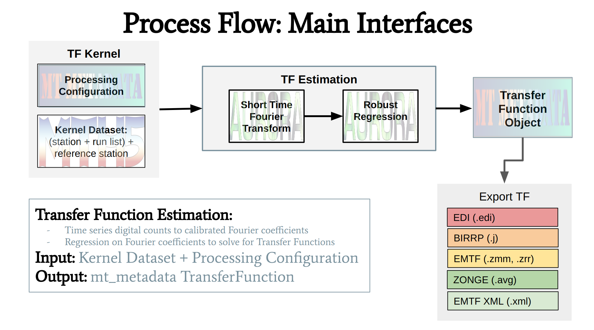 <IPython.core.display.Image object>