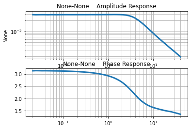 <Figure size 432x288 with 2 Axes>