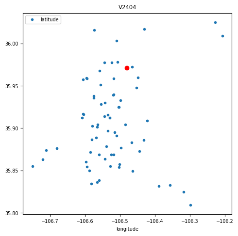 <Figure size 500x500 with 1 Axes>