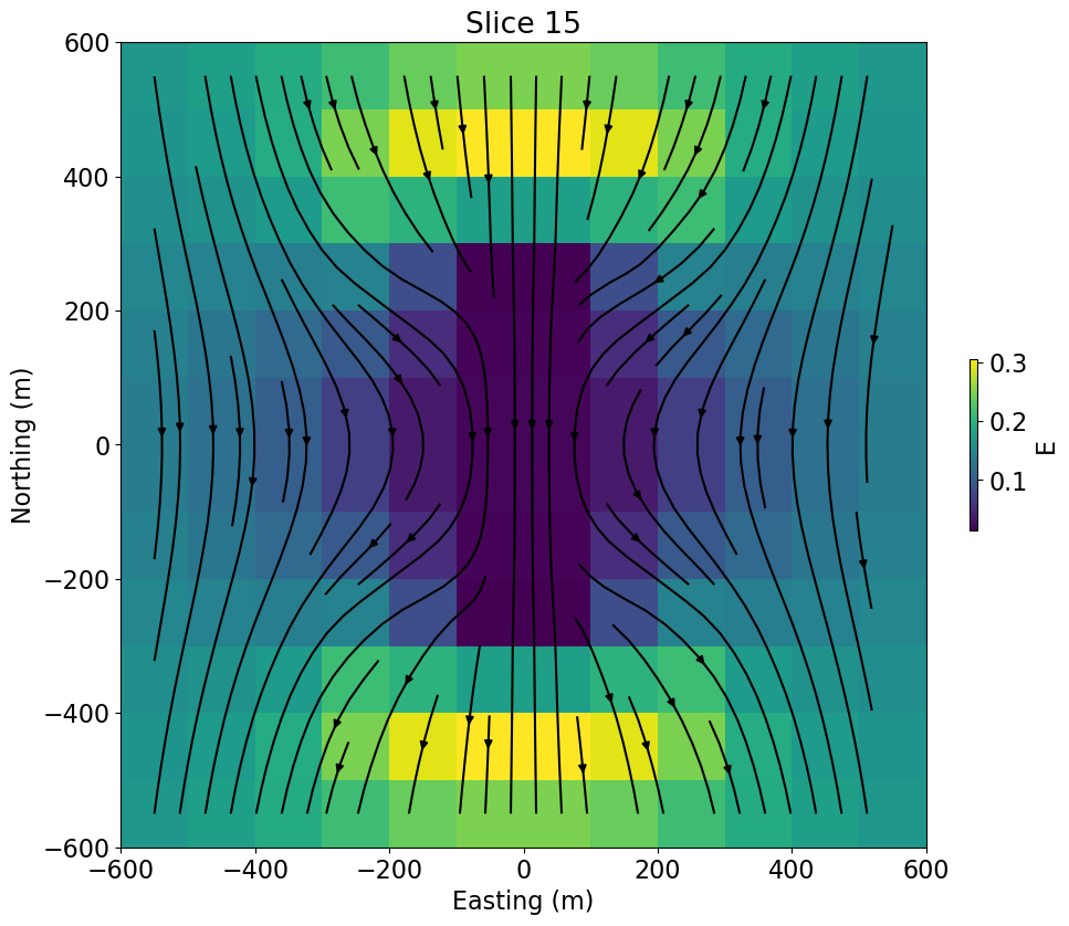 <Figure size 1000x1000 with 2 Axes>
