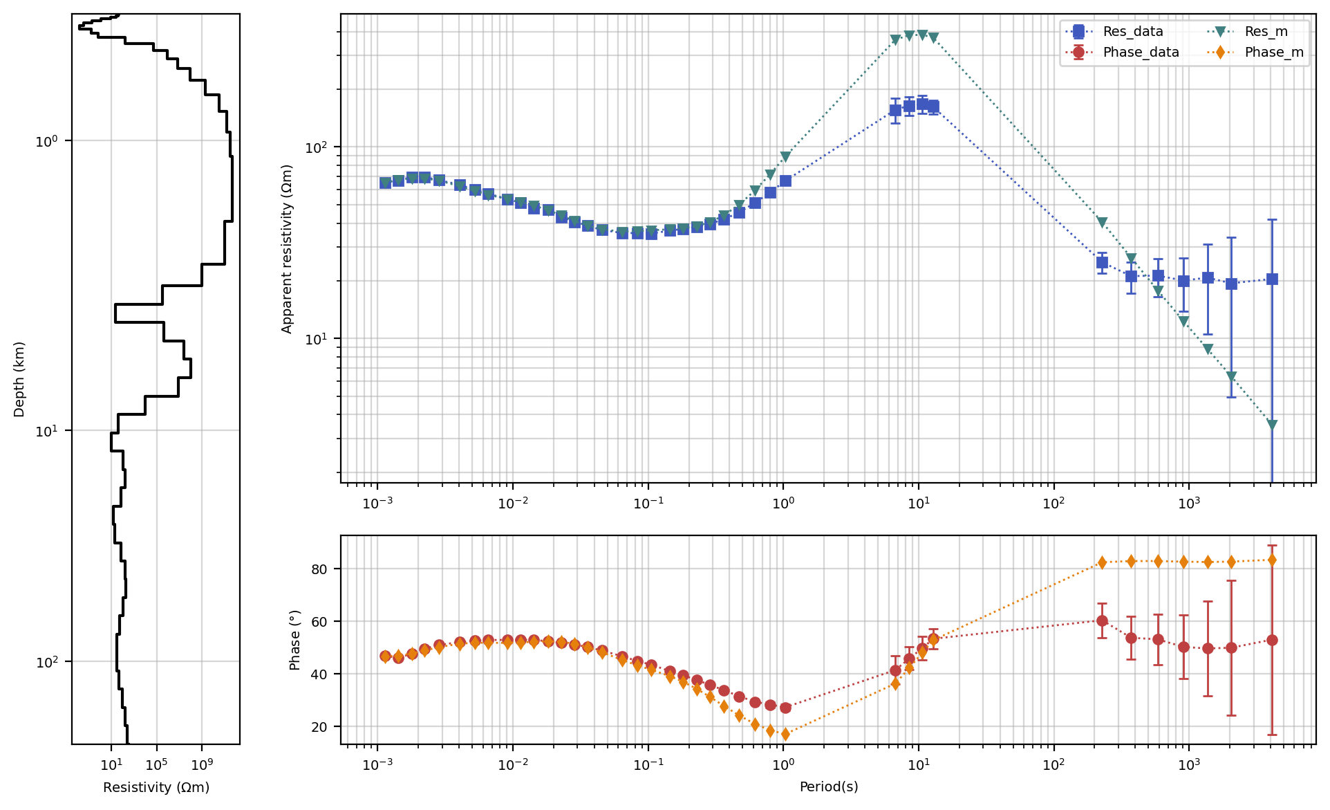 <Figure size 2000x1200 with 3 Axes>