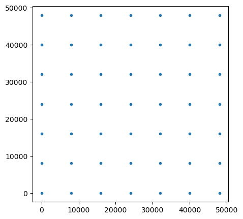 <Figure size 500x500 with 1 Axes>