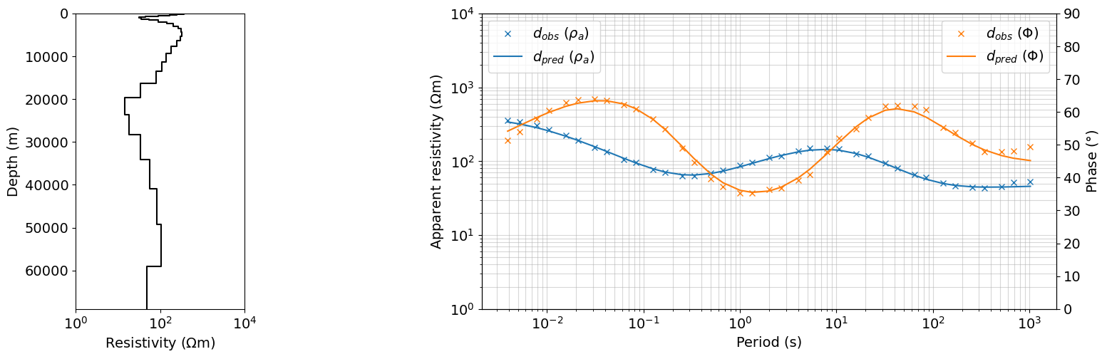 <Figure size 1600x500 with 3 Axes>