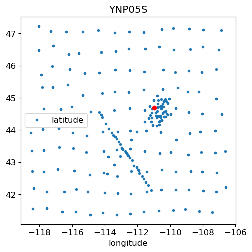 <Figure size 500x500 with 1 Axes>