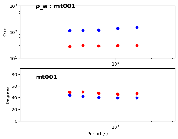<Figure size 640x480 with 2 Axes>