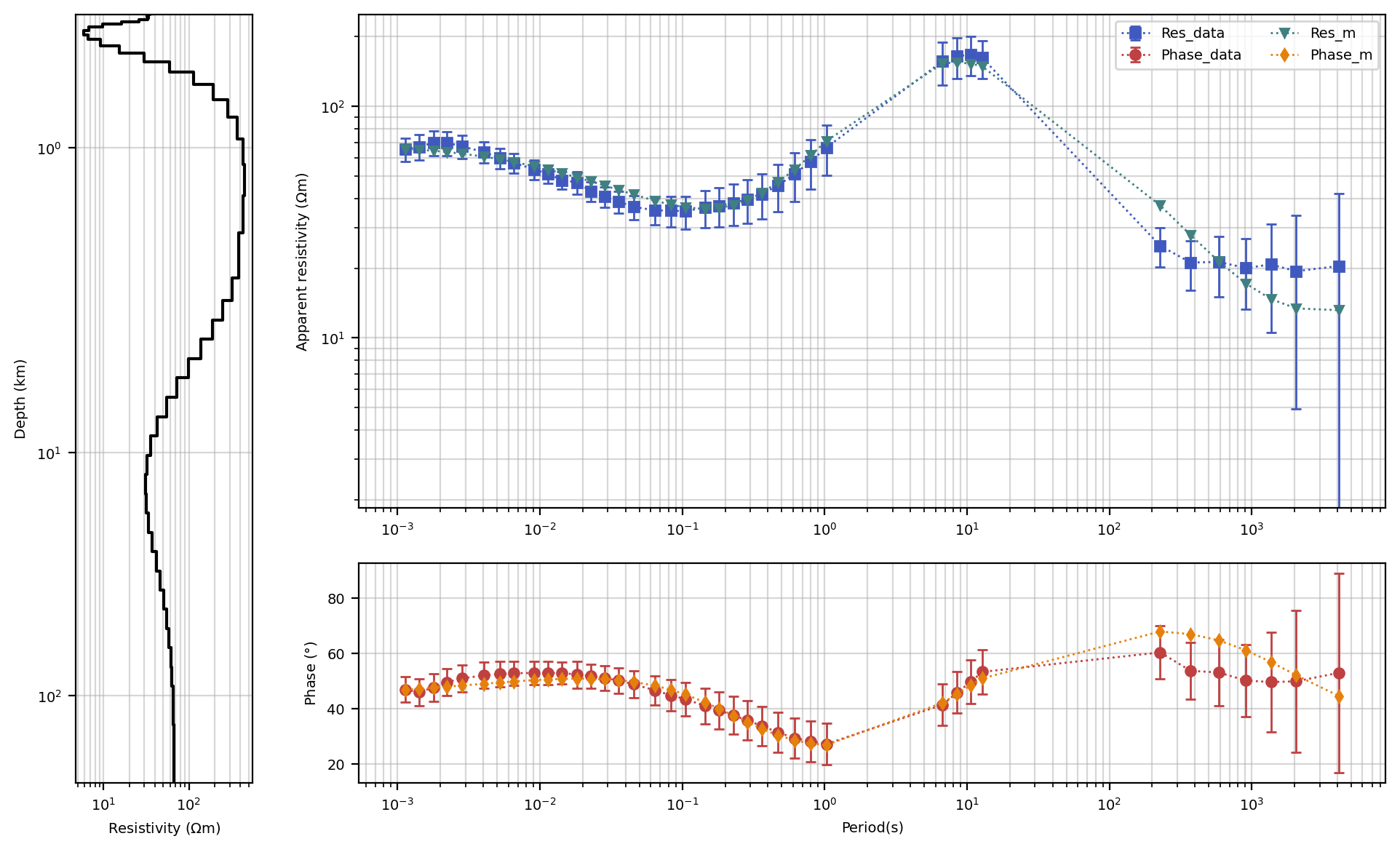 <Figure size 2000x1200 with 3 Axes>