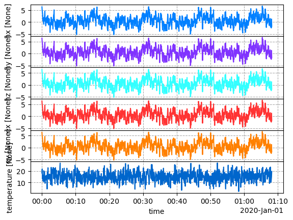 <Figure size 640x480 with 6 Axes>