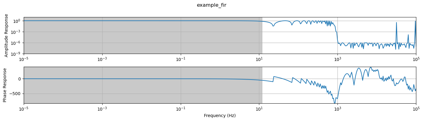 <Figure size 1400x400 with 2 Axes>