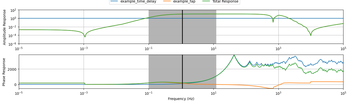 <Figure size 1400x400 with 2 Axes>