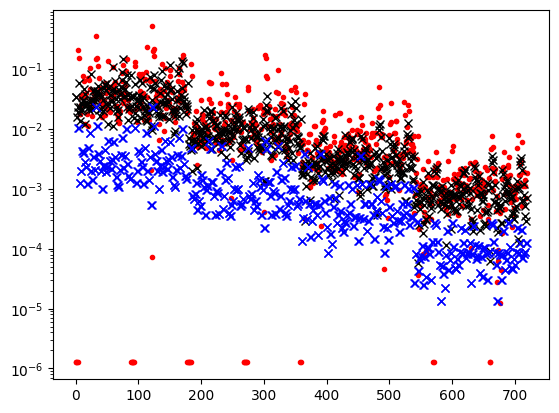 <Figure size 640x480 with 1 Axes>