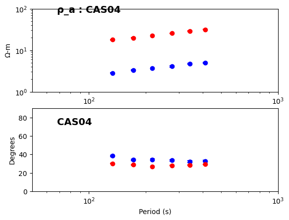 <Figure size 640x480 with 2 Axes>