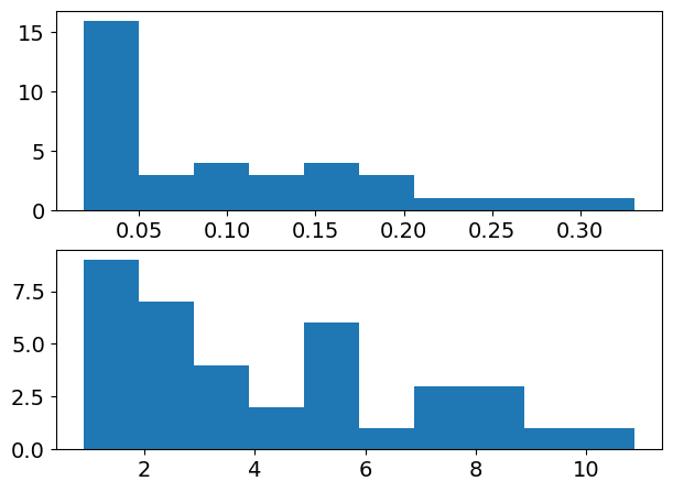 <Figure size 640x480 with 2 Axes>