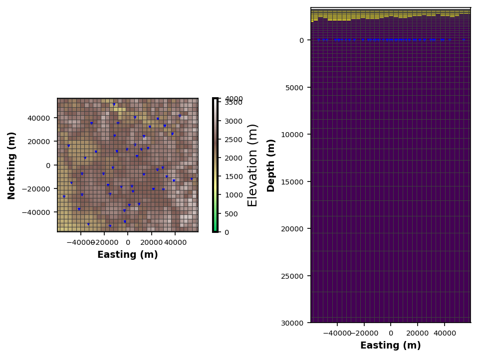 <Figure size 960x720 with 3 Axes>