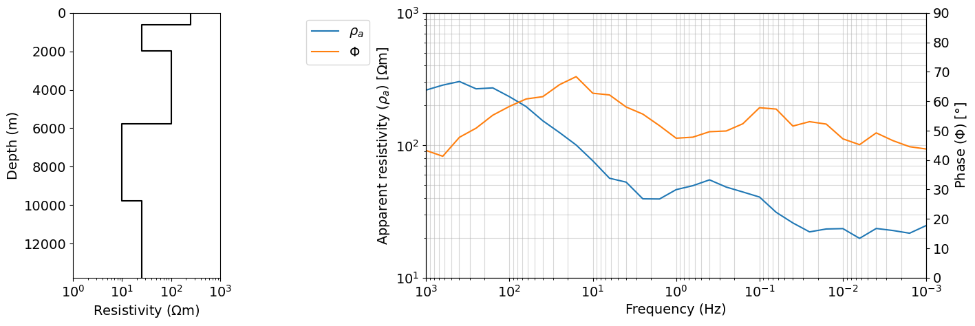 <Figure size 1600x500 with 3 Axes>