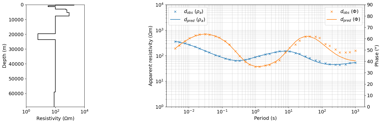 <Figure size 1600x500 with 3 Axes>