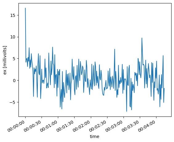 <Figure size 640x480 with 1 Axes>