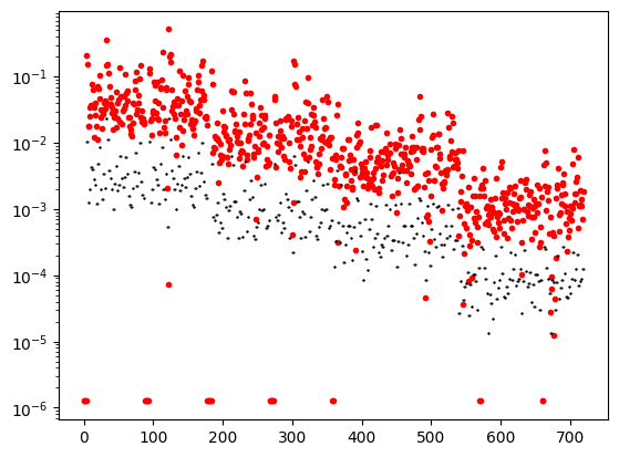 <Figure size 640x480 with 1 Axes>